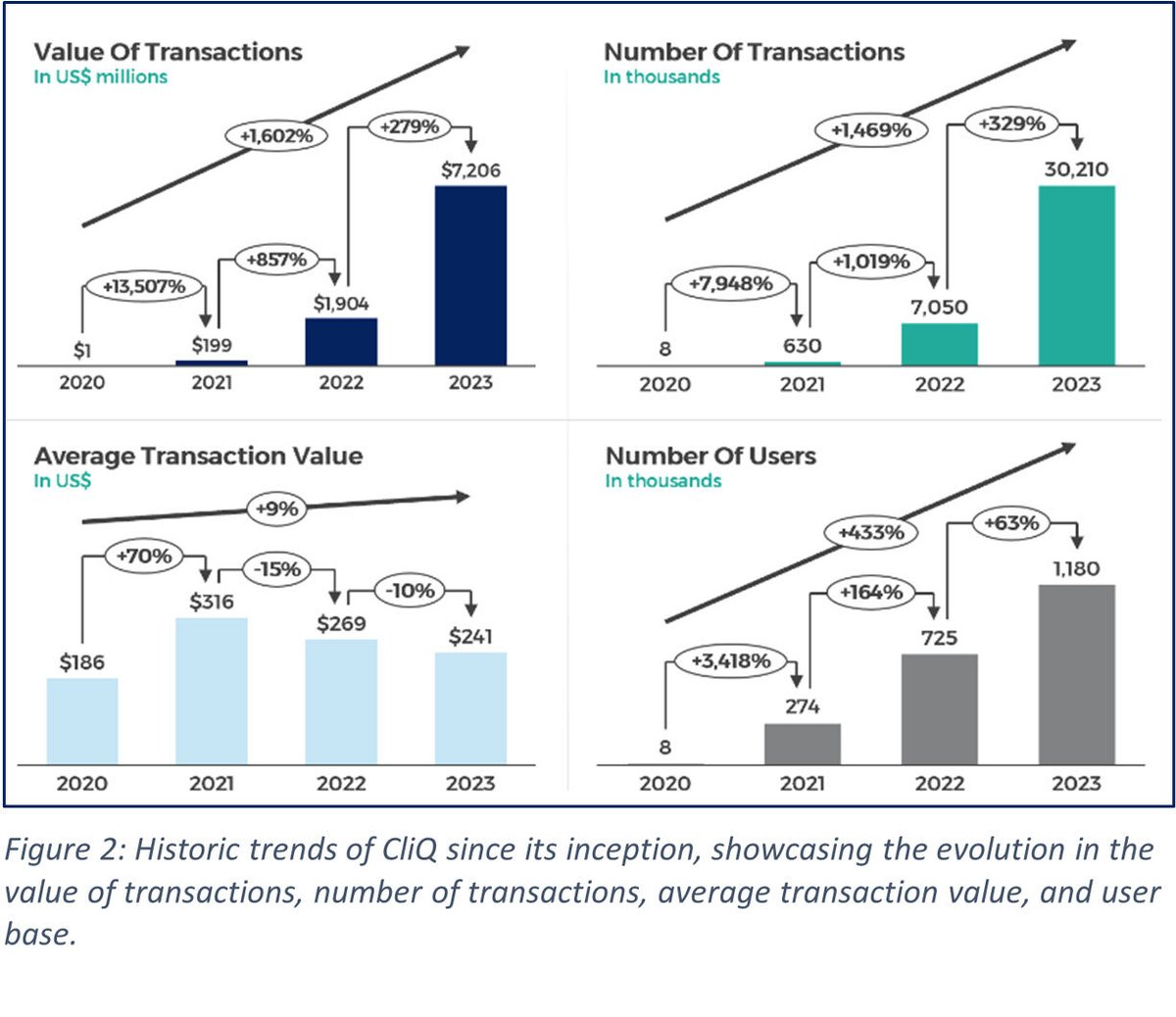 value-of-transacions